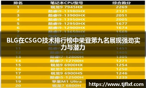 BLG在CSGO技术排行榜中荣登第九名展现强劲实力与潜力