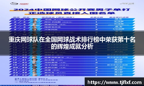 重庆网球队在全国网球战术排行榜中荣获第十名的辉煌成就分析