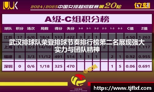 武汉排球队荣登排球节奏排行榜第二名展现强大实力与团队精神