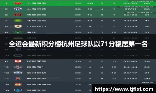 全运会最新积分榜杭州足球队以71分稳居第一名